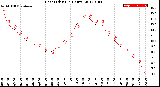 Milwaukee Weather Heat Index<br>(24 Hours)