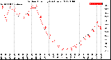 Milwaukee Weather Outdoor Humidity<br>(24 Hours)