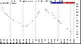 Milwaukee Weather Outdoor Temperature<br>vs Heat Index<br>(24 Hours)