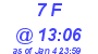 Milwaukee Weather THSW Index High Today