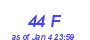 Milwaukee Weather THSW Index High Month