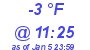 Milwaukee Weather Dewpoint High High Today
