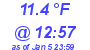 Milwaukee Weather Temperature High Today