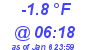 Milwaukee Weather Temperature Low Today