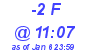 Milwaukee Weather THSW Index High Today