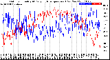 Milwaukee Weather Outdoor Humidity<br>At Daily High<br>Temperature<br>(Past Year)