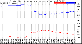 Milwaukee Weather Outdoor Humidity<br>vs Temperature<br>Every 5 Minutes