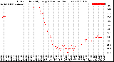 Milwaukee Weather Outdoor Humidity<br>Every 5 Minutes<br>(24 Hours)