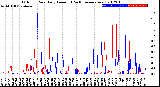 Milwaukee Weather Outdoor Rain<br>Daily Amount<br>(Past/Previous Year)