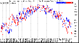 Milwaukee Weather Outdoor Temperature<br>Daily High<br>(Past/Previous Year)