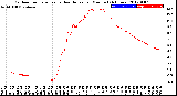 Milwaukee Weather Outdoor Temperature<br>vs Heat Index<br>per Minute<br>(24 Hours)