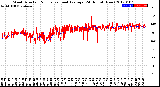 Milwaukee Weather Wind Direction<br>Normalized and Average<br>(24 Hours) (New)