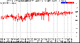 Milwaukee Weather Wind Direction<br>Normalized and Median<br>(24 Hours) (New)