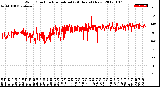 Milwaukee Weather Wind Direction<br>Normalized<br>(24 Hours) (New)