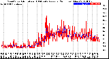 Milwaukee Weather Wind Speed<br>Actual and 10 Minute<br>Average<br>(24 Hours) (New)