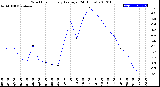 Milwaukee Weather Wind Chill<br>Hourly Average<br>(24 Hours)