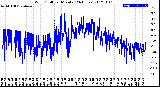 Milwaukee Weather Wind Chill<br>per Minute<br>(24 Hours)