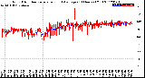 Milwaukee Weather Wind Direction<br>Normalized and Average<br>(24 Hours) (Old)