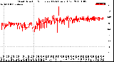 Milwaukee Weather Wind Direction<br>Normalized<br>(24 Hours) (Old)