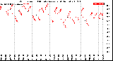 Milwaukee Weather Wind Speed<br>10 Minute Average<br>(4 Hours)