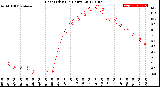 Milwaukee Weather Heat Index<br>(24 Hours)