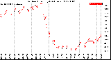 Milwaukee Weather Outdoor Humidity<br>(24 Hours)