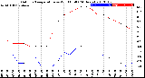 Milwaukee Weather Outdoor Temperature<br>vs Wind Chill<br>(24 Hours)