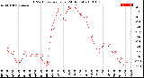 Milwaukee Weather THSW Index<br>per Hour<br>(24 Hours)