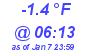 Milwaukee Weather Temperature Low Today