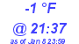 Milwaukee Weather Dewpoint High High Today