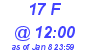 Milwaukee Weather THSW Index High Today