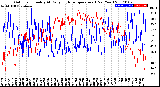 Milwaukee Weather Outdoor Humidity<br>At Daily High<br>Temperature<br>(Past Year)