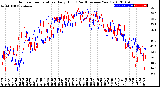 Milwaukee Weather Outdoor Temperature<br>Daily High<br>(Past/Previous Year)