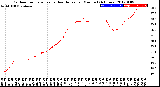 Milwaukee Weather Outdoor Temperature<br>vs Heat Index<br>per Minute<br>(24 Hours)