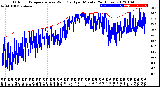 Milwaukee Weather Outdoor Temperature<br>vs Wind Chill<br>per Minute<br>(24 Hours)