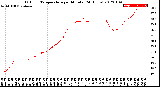 Milwaukee Weather Outdoor Temperature<br>per Minute<br>(24 Hours)