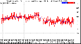 Milwaukee Weather Wind Direction<br>Normalized and Average<br>(24 Hours) (New)