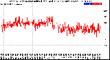 Milwaukee Weather Wind Direction<br>Normalized and Median<br>(24 Hours) (New)