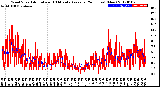 Milwaukee Weather Wind Speed<br>Actual and 10 Minute<br>Average<br>(24 Hours) (New)