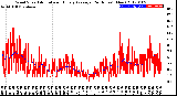 Milwaukee Weather Wind Speed<br>Actual and Hourly<br>Average<br>(24 Hours) (New)