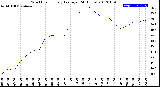 Milwaukee Weather Wind Chill<br>Hourly Average<br>(24 Hours)