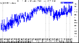 Milwaukee Weather Wind Chill<br>per Minute<br>(24 Hours)