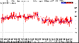 Milwaukee Weather Wind Direction<br>Normalized and Average<br>(24 Hours) (Old)