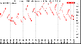 Milwaukee Weather Wind Speed<br>10 Minute Average<br>(4 Hours)