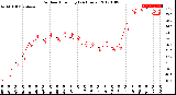 Milwaukee Weather Outdoor Humidity<br>(24 Hours)