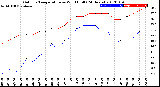 Milwaukee Weather Outdoor Temperature<br>vs Wind Chill<br>(24 Hours)