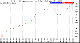 Milwaukee Weather Outdoor Temperature<br>vs Heat Index<br>(24 Hours)