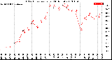 Milwaukee Weather THSW Index<br>per Hour<br>(24 Hours)