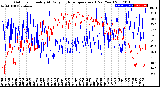 Milwaukee Weather Outdoor Humidity<br>At Daily High<br>Temperature<br>(Past Year)