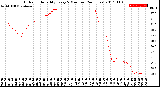 Milwaukee Weather Outdoor Humidity<br>Every 5 Minutes<br>(24 Hours)